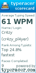 Scorecard for user cr4zy_pl4yer
