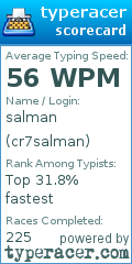 Scorecard for user cr7salman