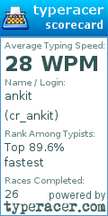 Scorecard for user cr_ankit