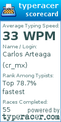 Scorecard for user cr_mx