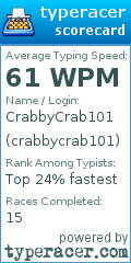 Scorecard for user crabbycrab101