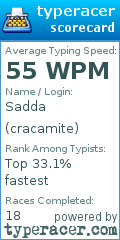 Scorecard for user cracamite
