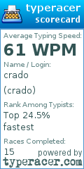 Scorecard for user crado