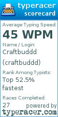 Scorecard for user craftbuddd