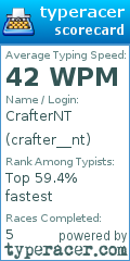 Scorecard for user crafter__nt