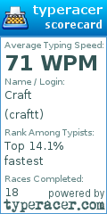 Scorecard for user craftt