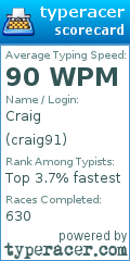 Scorecard for user craig91