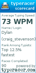 Scorecard for user craig_stevenson