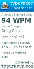 Scorecard for user craigcollins