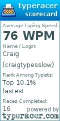 Scorecard for user craigtypesslow