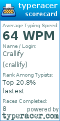 Scorecard for user crallify