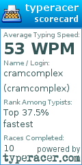 Scorecard for user cramcomplex