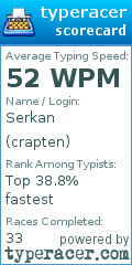Scorecard for user crapten