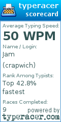 Scorecard for user crapwich