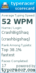 Scorecard for user crashbigshaq