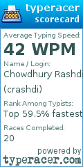Scorecard for user crashdi