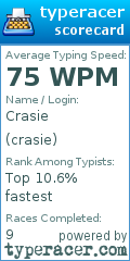 Scorecard for user crasie