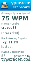 Scorecard for user crazed38
