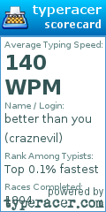 Scorecard for user craznevil