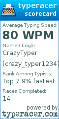 Scorecard for user crazy_typer1234