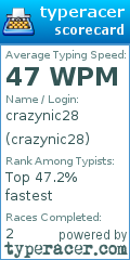 Scorecard for user crazynic28