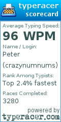Scorecard for user crazynumnums