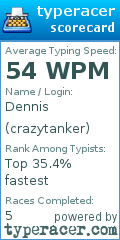 Scorecard for user crazytanker