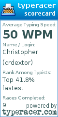 Scorecard for user crdextor