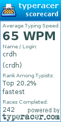 Scorecard for user crdh