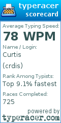Scorecard for user crdis