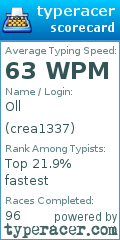 Scorecard for user crea1337