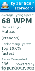Scorecard for user creadon