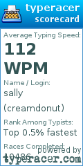Scorecard for user creamdonut
