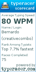 Scorecard for user creativecombo