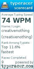 Scorecard for user creativenothing
