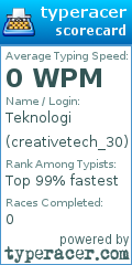 Scorecard for user creativetech_30