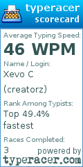 Scorecard for user creatorz