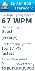 Scorecard for user creatyr