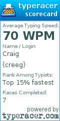 Scorecard for user creeg