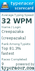 Scorecard for user creepazaka