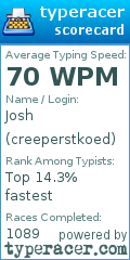 Scorecard for user creeperstkoed