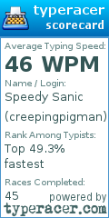 Scorecard for user creepingpigman