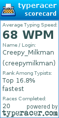 Scorecard for user creepymilkman