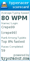 Scorecard for user crepe99
