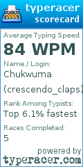 Scorecard for user crescendo_claps