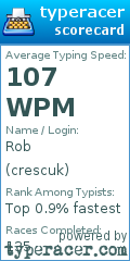 Scorecard for user crescuk
