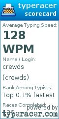 Scorecard for user crewds