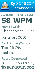 Scorecard for user crfuller2000