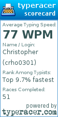 Scorecard for user crho0301