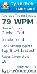 Scorecard for user cricketcold